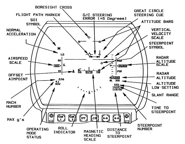 Hud explained.jpg