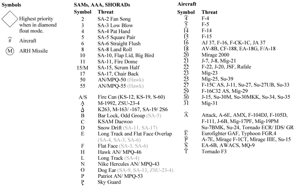 ALR-69 56M Symbols.png