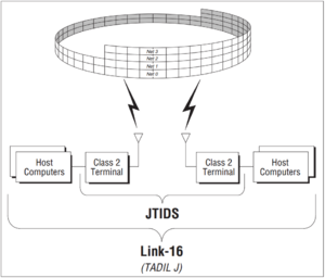 Link 16 Systems tree.png